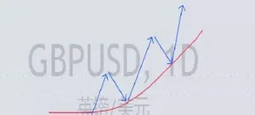 期货均线交易逻辑(期货均线交易逻辑分析) (https://www.njaxzs.com/) 内盘期货 第1张