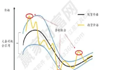 期货哪种指标比较快(期货什么指标最好用) (https://www.njaxzs.com/) 原油期货 第1张