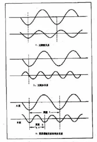 约翰墨菲的期货技术(约翰墨菲的期货市场技术分析) (https://www.njaxzs.com/) 期货直播间 第1张