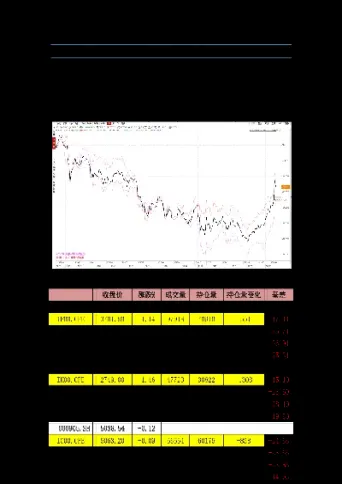 股指期货隆重登场(股指期货隆重登场什么意思) (https://www.njaxzs.com/) 期货行情 第1张