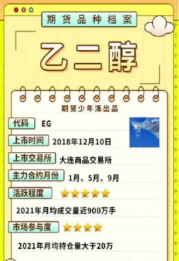 企业呼吁乙二醇期货上市(企业呼吁乙二醇期货上市的原因) (https://www.njaxzs.com/) 期货行情 第1张