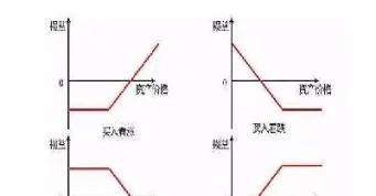 期货期权互换异同点(期货期权互换异同点有哪些) (https://www.njaxzs.com/) 期货直播间 第1张