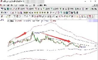 我该怎么判断期货涨跌(如何判断期货涨跌) (https://www.njaxzs.com/) 黄金期货 第1张