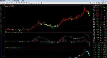 期货最新价怎么来的(期货的最新价格是怎么来的) (https://www.njaxzs.com/) 黄金期货 第1张