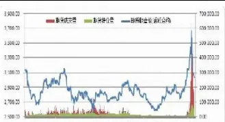期货甲醇最大持仓量(期货甲醇最大持仓量是多少) (https://www.njaxzs.com/) 内盘期货 第1张