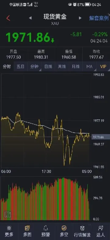 期货交易中轴心点的运用技巧(期货交易中轴心点的运用技巧有哪些) (https://www.njaxzs.com/) 期货行情 第1张