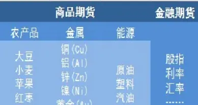 商品期货什么品种好做(趋势最好的商品期货品种) (https://www.njaxzs.com/) 黄金期货 第1张