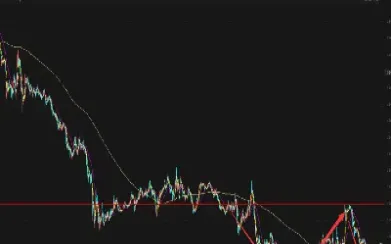 期货长期合约短期合约(期货长期合约短期合约区别) (https://www.njaxzs.com/) 黄金期货 第1张