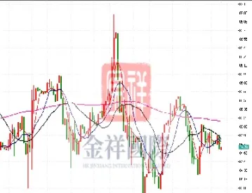 原油走势分析建议直播(纽约原油期货实时走势) (https://www.njaxzs.com/) 原油期货 第1张