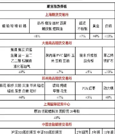 期货收益涨跌幅计算公式(期货收益涨跌幅计算公式是什么) (https://www.njaxzs.com/) 期货行情 第1张