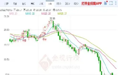 白银期货价差(白银期货价差多少) (https://www.njaxzs.com/) 原油期货 第1张