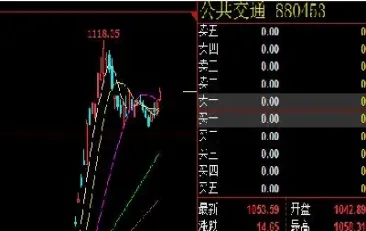 期货行情是靠什么拉动上涨和下跌(期货行情是靠什么拉动上涨和下跌的) (https://www.njaxzs.com/) 黄金期货 第1张