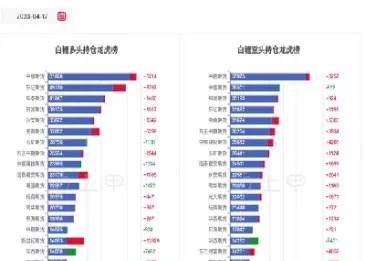 白糖的期货交割(白糖期货交割日是每月几号) (https://www.njaxzs.com/) 期货开户 第1张