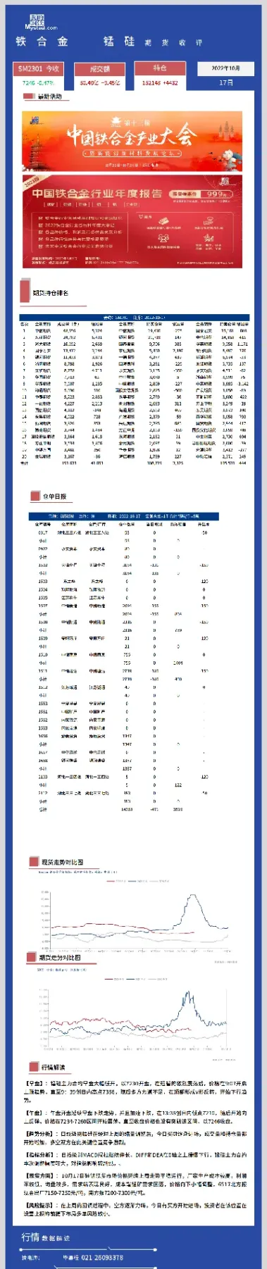 期货钢铁硅锰合金行情(期货钢铁硅锰合金行情走势) (https://www.njaxzs.com/) 期货投资 第1张