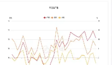 今日期货走势如何(今日期货走势如何看) (https://www.njaxzs.com/) 期货投资 第1张