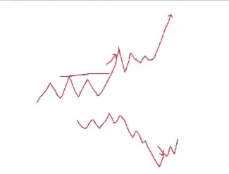 成功盈利的期货交易没有对错(成功盈利的期货交易没有对错怎么办) (https://www.njaxzs.com/) 期货开户 第1张