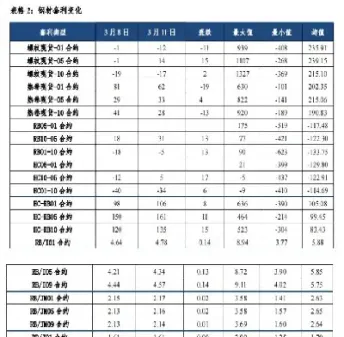 期货螺纹热卷直播(期货热卷和螺纹钢走势一样) 黄金期货 第1张-爱新财经 期货螺纹热卷直播(期货热卷和螺纹钢走势一样) (https://www.njaxzs.com/) 黄金期货 第1张