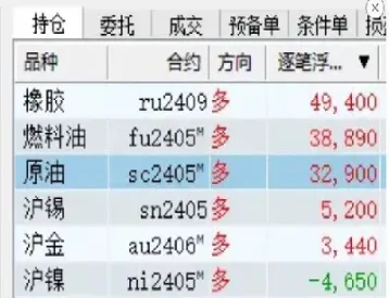 今天夜盘有期货吗(今天晚上有期货夜盘吗) (https://www.njaxzs.com/) 黄金期货 第1张