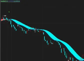 期货平仓策略编写(期货显示只能平仓) (https://www.njaxzs.com/) 黄金期货 第1张