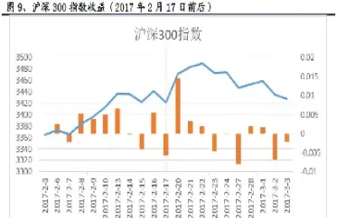 股指期货大松绑对a股影响(股指期货大松绑对a股影响吗) (https://www.njaxzs.com/) 内盘期货 第1张