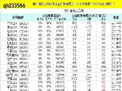这个上证50期货的交易手续费(上证50期货手续费怎么计算) (https://www.njaxzs.com/) 期货行情 第1张