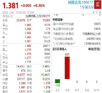 纳斯达克指数期货的开盘时间(纳斯达克指数期货的开盘时间是几点) (https://www.njaxzs.com/) 原油期货 第1张