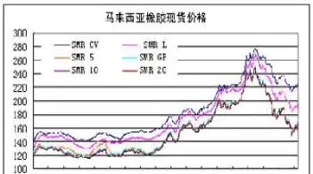 橡胶期货季节涨跌规律(橡胶期货季节涨跌规律是什么) (https://www.njaxzs.com/) 期货直播间 第1张