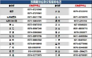 浙商期货有哪些直播间(浙商期货可靠吗) (https://www.njaxzs.com/) 内盘期货 第1张