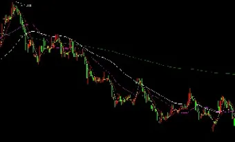 期货600日均线(做期货利用60日均线) (https://www.njaxzs.com/) 期货直播间 第1张