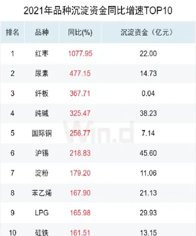 6大金属期货(金属类期货) (https://www.njaxzs.com/) 期货直播间 第1张