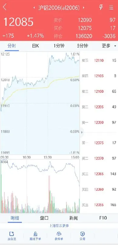 国盛期货期掌柜(国盛期货代码) (https://www.njaxzs.com/) 期货投资 第1张