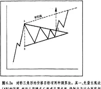 期货行情拉伸形态(期货行情拉伸形态有哪些) (https://www.njaxzs.com/) 内盘期货 第1张