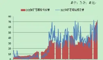 期货为什么限制铁矿石权限(期货为什么限制铁矿石权限呢) (https://www.njaxzs.com/) 期货开户 第1张