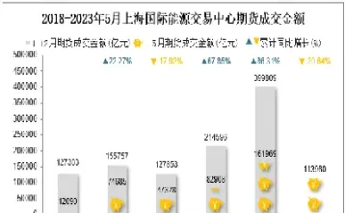 上海能源期货的交易时间(上海能源期货的交易时间是几点) 原油期货 第1张-爱新财经 上海能源期货的交易时间(上海能源期货的交易时间是几点) (https://www.njaxzs.com/) 原油期货 第1张