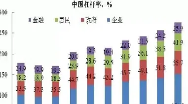 外汇期货杠杆率(外汇期货杠杆率计算公式) (https://www.njaxzs.com/) 期货直播间 第1张