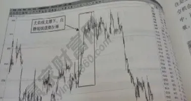 期货收盘拉阳线(期货收阳线与阴线区别) (https://www.njaxzs.com/) 期货直播间 第1张