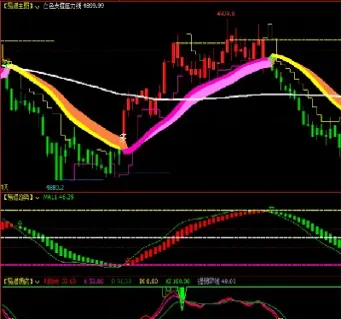 期货入门看哪个指标(期货要看什么指标) (https://www.njaxzs.com/) 内盘期货 第1张