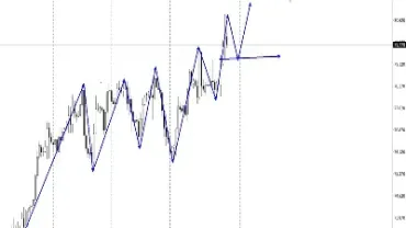 今日行情期货北美原油(北美原油今天) (https://www.njaxzs.com/) 黄金期货 第1张