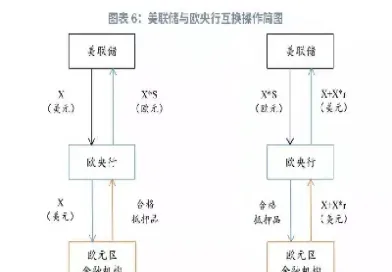 期货掉期合约(期货掉期合约什么意思) (https://www.njaxzs.com/) 期货开户 第1张