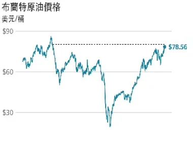 原油全球第一直播现场(原油直播室排名) (https://www.njaxzs.com/) 期货开户 第1张