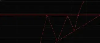 期货高低点切线(期货交易实务的切线理论) (https://www.njaxzs.com/) 内盘期货 第1张