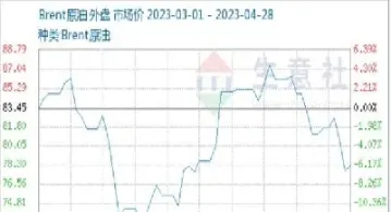 国际小麦期货4月1日收盘动态(国际小麦期货4月1日收盘动态分析) (https://www.njaxzs.com/) 期货行情 第1张