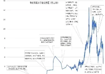 原油世界第一直播(世界原油交易市场) (https://www.njaxzs.com/) 期货投资 第1张