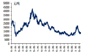 天然橡胶期货价格实时行情图(天然橡胶期货价格实时行情图表) (https://www.njaxzs.com/) 内盘期货 第1张