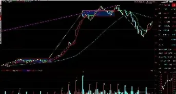 期货中商品指数去哪里看(期货商品指数什么意思) (https://www.njaxzs.com/) 内盘期货 第1张