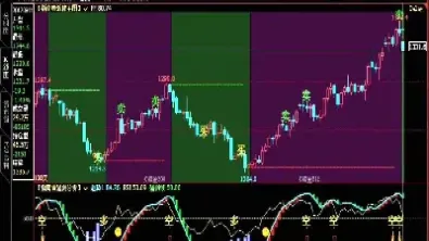 期货大机会卖公式(期货机会) (https://www.njaxzs.com/) 期货行情 第1张