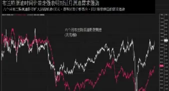 原油 期货时间(原油期货时间) (https://www.njaxzs.com/) 期货投资 第1张