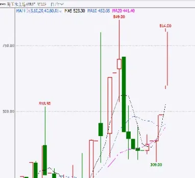 玉米期货仓储费(玉米期货仓储费怎么算) (https://www.njaxzs.com/) 黄金期货 第1张
