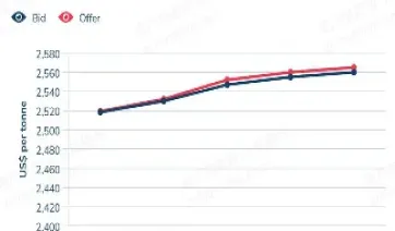 上海近期期货走势(上海近期期货走势图) (https://www.njaxzs.com/) 期货开户 第1张