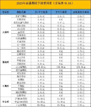 股指期货之前手续费(股指期货的手续费) (https://www.njaxzs.com/) 期货投资 第1张